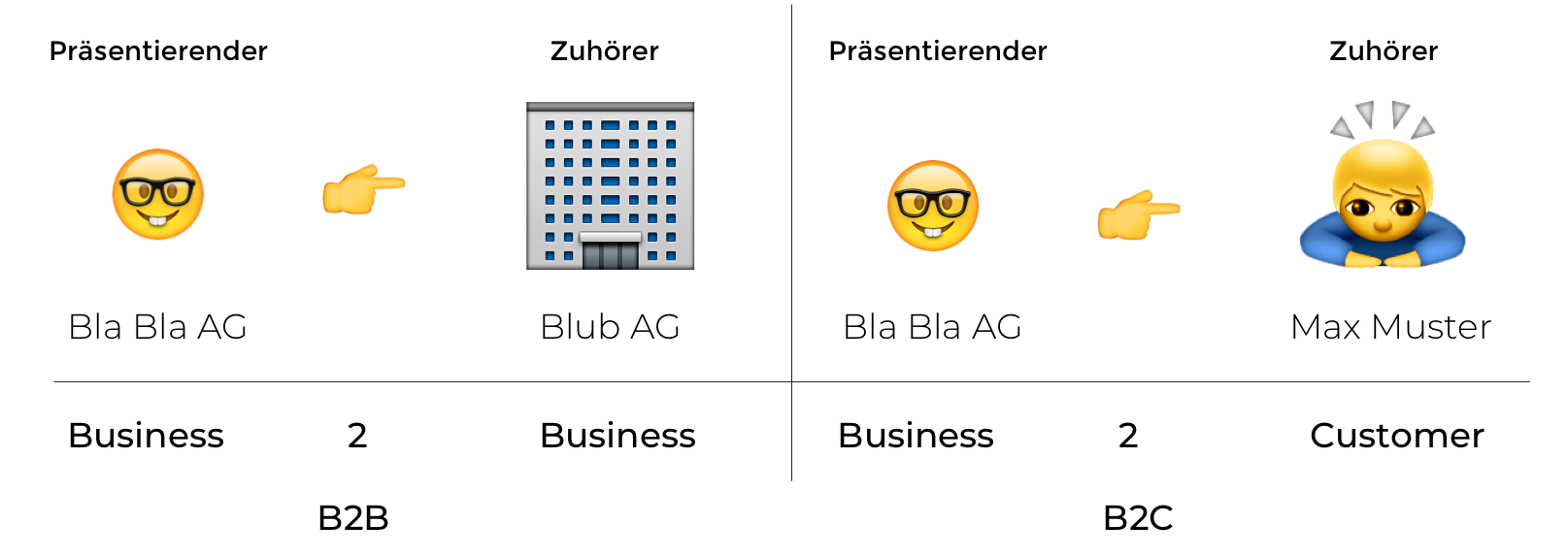 Firmenprasentation Endlich Eine Anleitung Aus Der Praxis